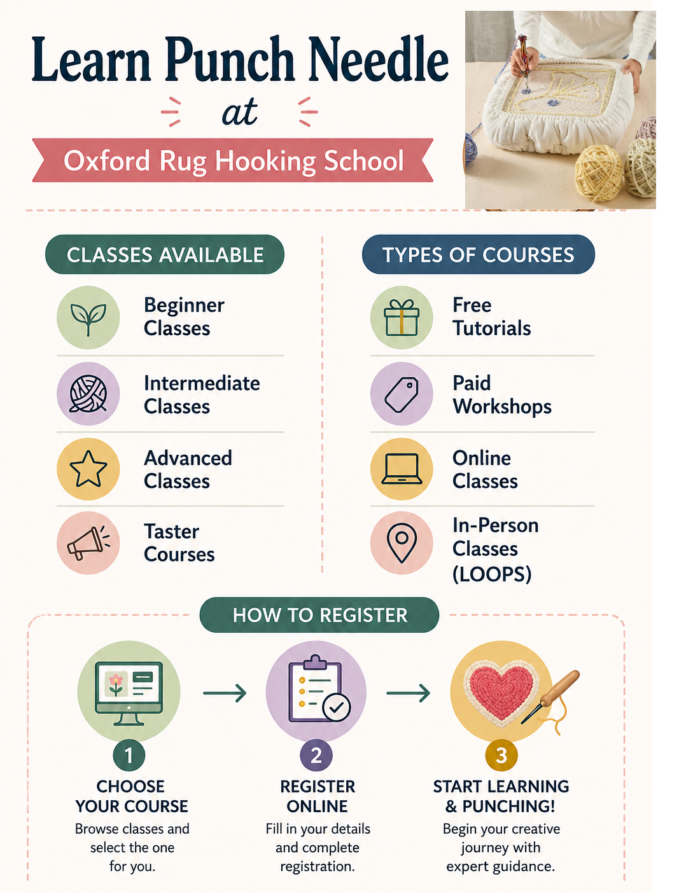 Oxford Rug Hooking School Classes
