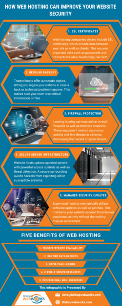 Reliable Servers For Online Growth