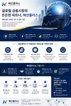 해외선물 대여계좌 전문 업체 해선플러스 | 안전한 미니계좌 대여업체