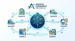 OpenAI’s Agentic Commerce Protocol and the Shift Toward AI-Driven Buying