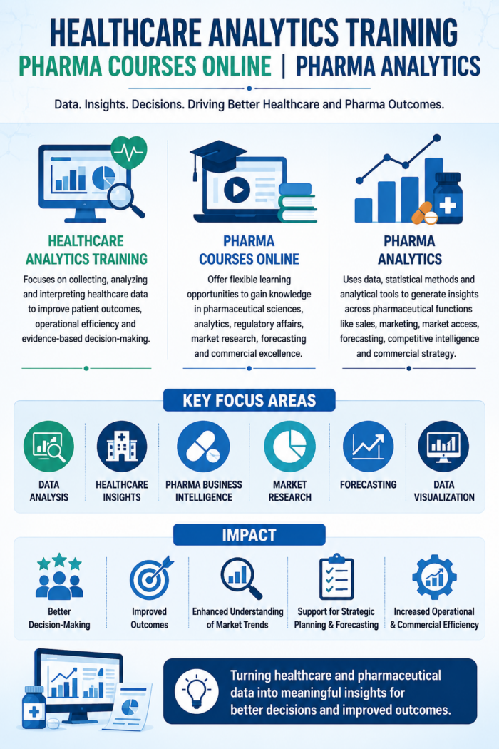 Healthcare Analytics Training