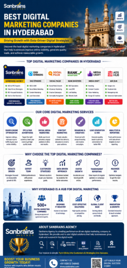 Top Digital Marketing Companies in Hyderabad for Business Growth