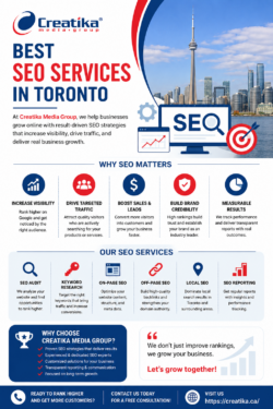 Best SEO services in Toronto
