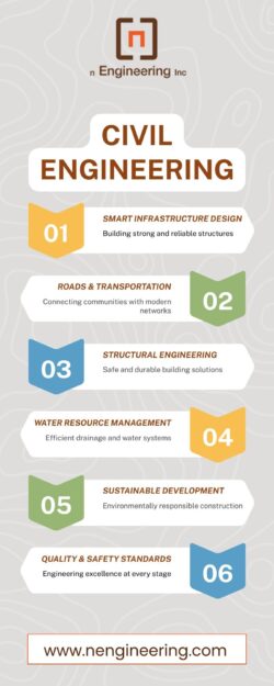 Top Civil Engineering Companies Delivering Innovative Infrastructure Solutions