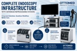 Advanced Endoscopy Workflow and Reprocessing Equipment | Ottomed