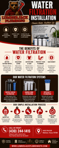Water Filtration Installation