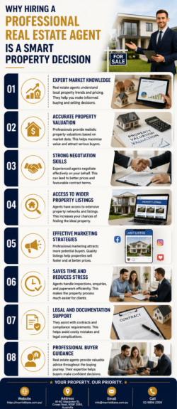 Why Hiring a Professional Real Estate Agent Is a Smart Property Decision