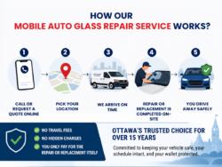 How Our Mobile Auto Glass Repair Service Works?