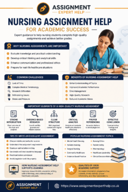 Nursing Assignment Help for Evidence-Based Healthcare Research