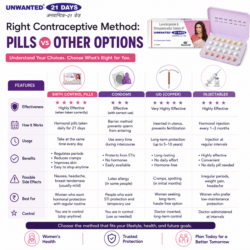 Choosing the Right Contraceptive Method: Birth Control Pills vs Other Options