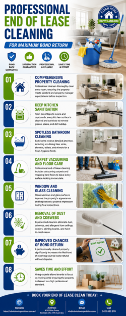 Professional End of Lease Cleaning for Maximum Bond Return