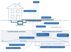 Why Land Capability Assessments in Victoria Are Essential for Responsible Property Development