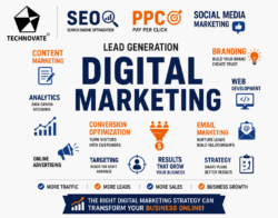 TECHNOVATE Digital Marketing Services – SEO, PPC & Lead Generation Infographic