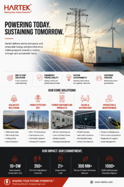 Powering India’s Future with Smart Energy Solutions