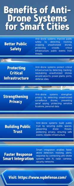 Benefits of Anti-Drone Systems for Smart Cities