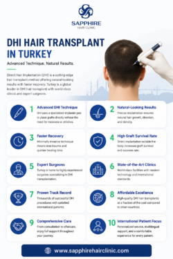 Everything You Need to Know About DHI Hair Transplant in Turkey | Sapphire Hair Clinic