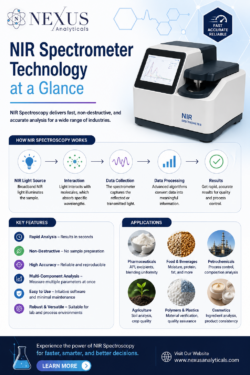 NIR Spectrometer Technology at a Glance