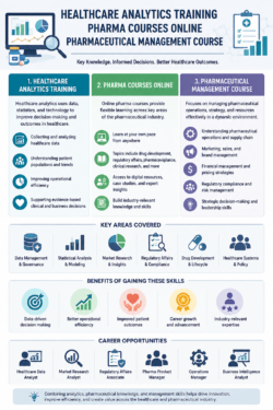 Advance your career with expert-led Healthcare Analytics Training
