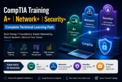CompTIA Training A+ Network+ Security+ Complete Technical Learning Path