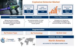 Explosive Detector Market Insights into Advanced Detection Technologies and Security Innovations ...
