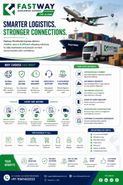 Why International Courier Services Are Essential for Business Growth
