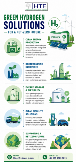 Green Hydrogen: Everything You Need to Know