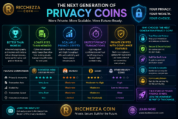 Beyond Monero: The Next Generation of Privacy Coins