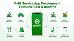 Multi-Service App Development: Features, Cost & Benefits
