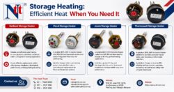 Where Can an Immersion Heater Be Used?