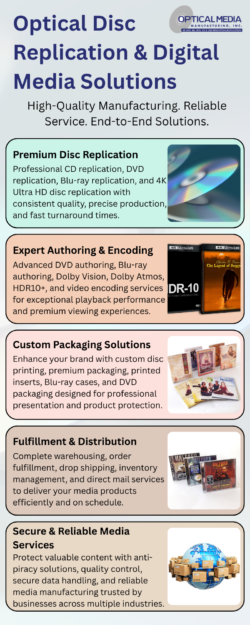 Optical Disc Replication & Digital Media Solutions