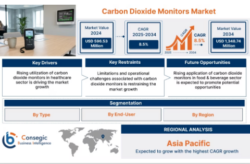 Carbon Dioxide Monitors Market Growth Opportunities Across Commercial Buildings and Industrial F ...