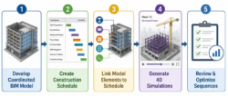 🏗️ Master the 5-Step Workflow for BIM-Based Construction Phasing!