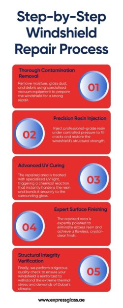 Step-by-Step Windshield Repair Process