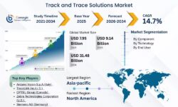Track and Trace Solutions Market Growth Opportunities Across Pharmaceutical and Healthcare Indus ...