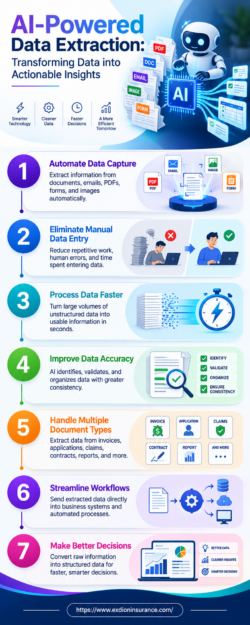 AI-Powered Data Extraction: Transforming Data into Actionable Insights