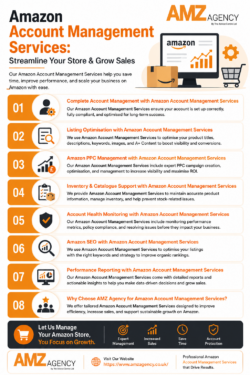 Amazon Account Management Services: Streamline Your Store & Grow Sales