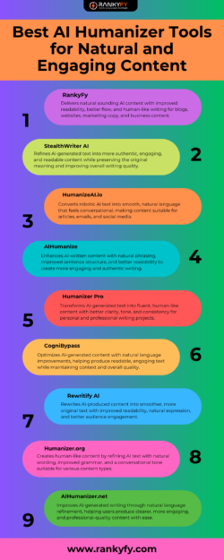 Compare Modern Writing Tools for More Authentic Results