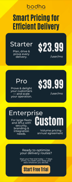 Bodha Pricing Plans