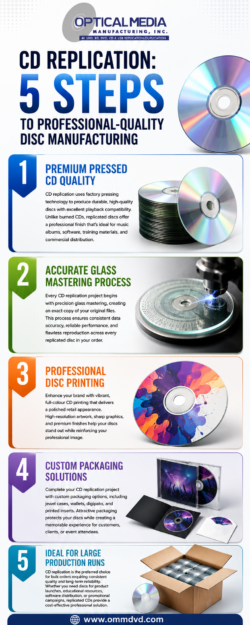 CD Replication: 5 Steps to Professional-Quality Disc Manufacturing