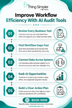 Build Stronger Business Processes Through Smarter Technology Planning