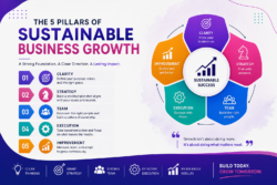 5 Pillars of Sustainable Business Growth