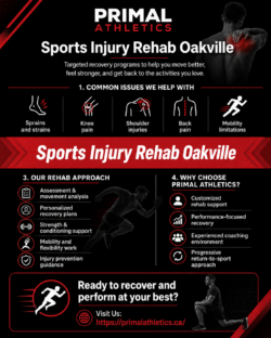 Sports Injury Rehab in Oakville