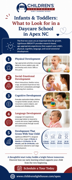 Infants & Toddlers: What to Look for in a Daycare School in Apex, NC