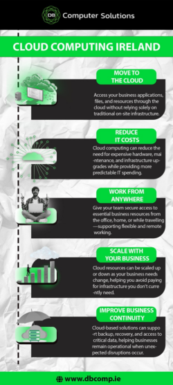CLOUD COMPUTING IRELAND- Flexible. Secure. Scalable. Built for Modern Business.