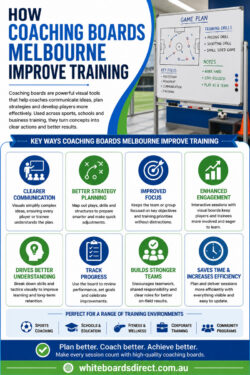How Coaching Boards Melbourne Improve Training