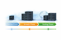 Why Server Performance Starts Matter More as Your Business Grows