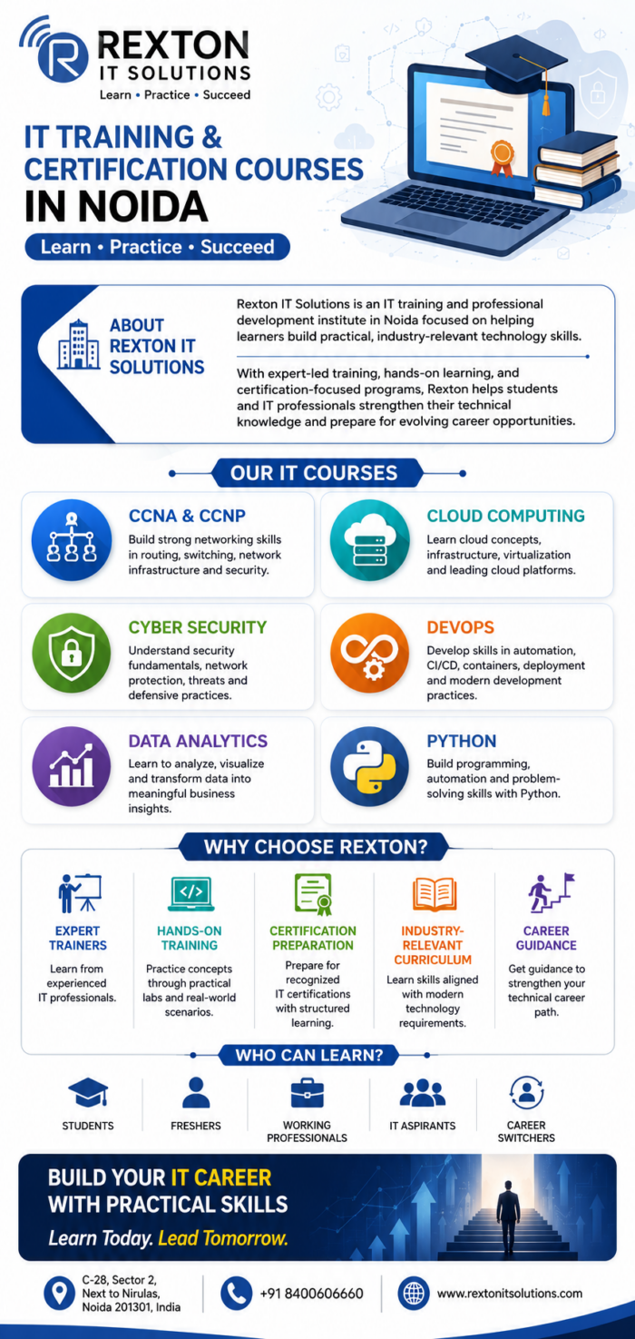IT Training & Certification Courses in Noida | Rexton IT Solutions