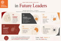 Leadership and Management Programme | Vedica Scholars