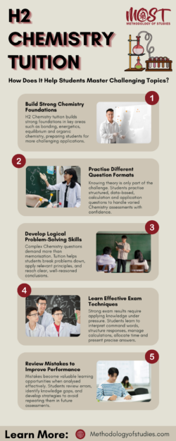 Effective H2 Chemistry Tuition in Singapore – Methodology of Studies