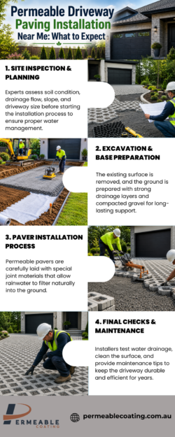 Permeable Driveway Paving Installation Near Me: What to Expect